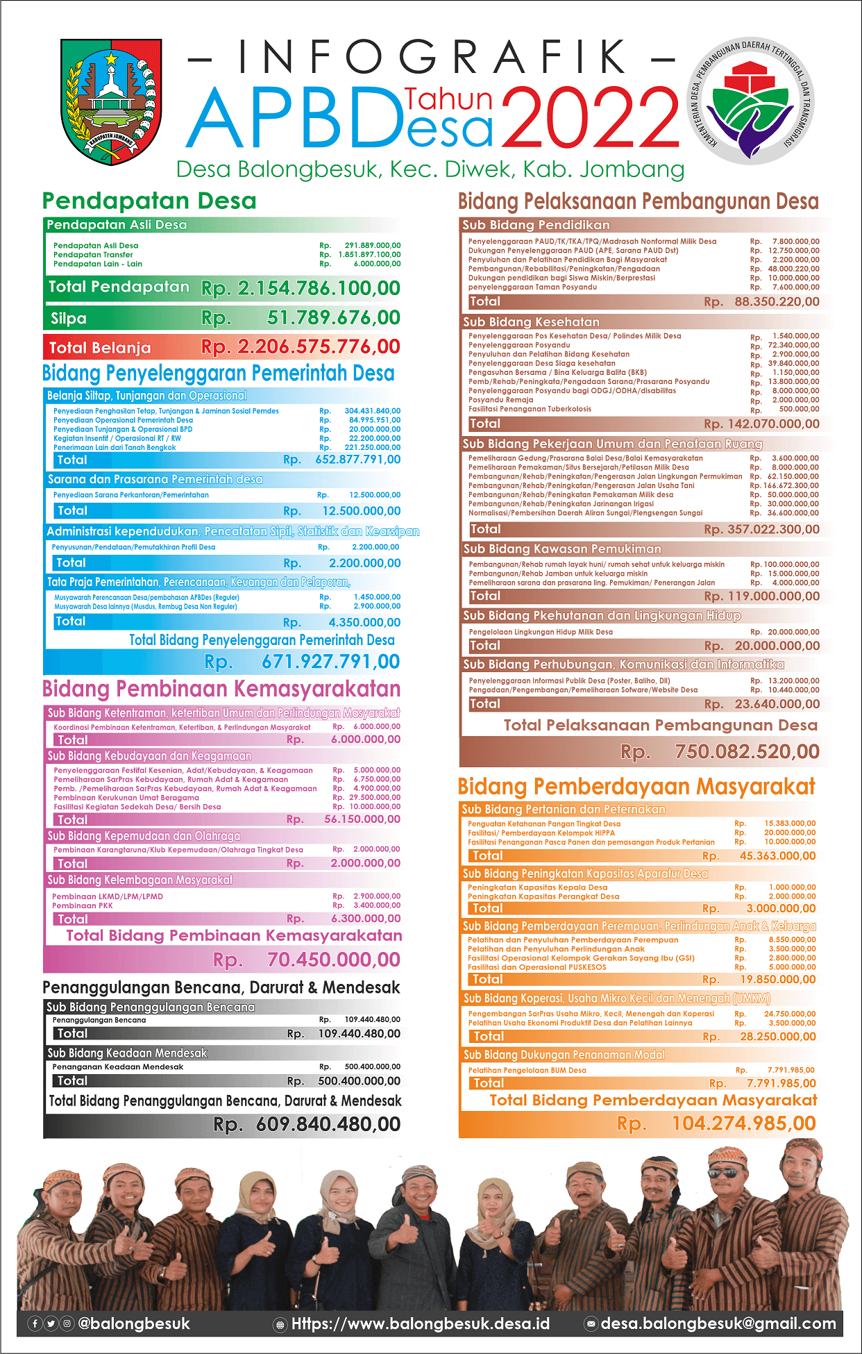 Infografik APBDes Tahun 2022